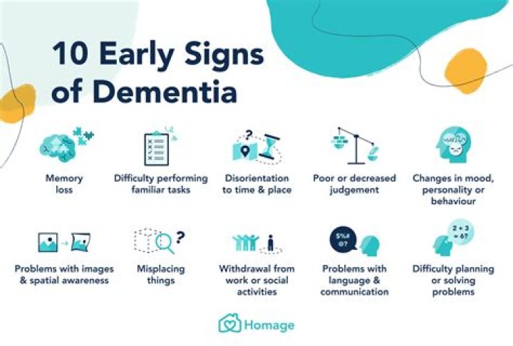 Does someone with dementia know they have it?