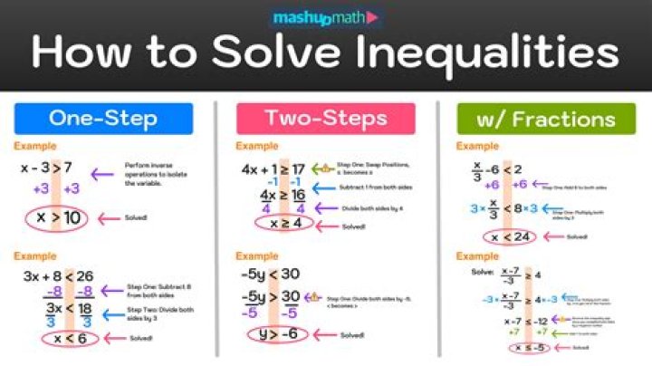 How do you solve unequal pay?