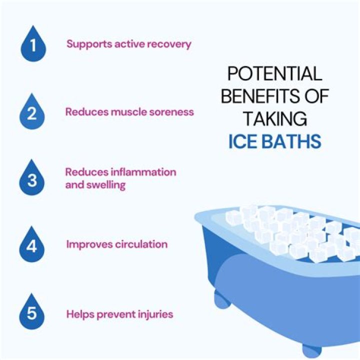 How long is too long in an ice bath?