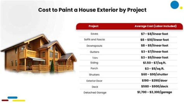 How much does it cost to plank a ceiling?