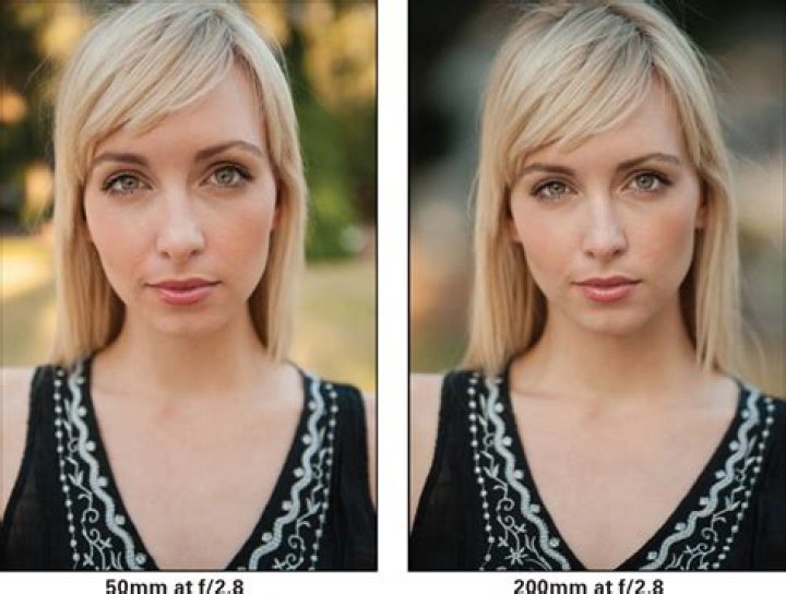 Is a 24mm lens good for portraits?