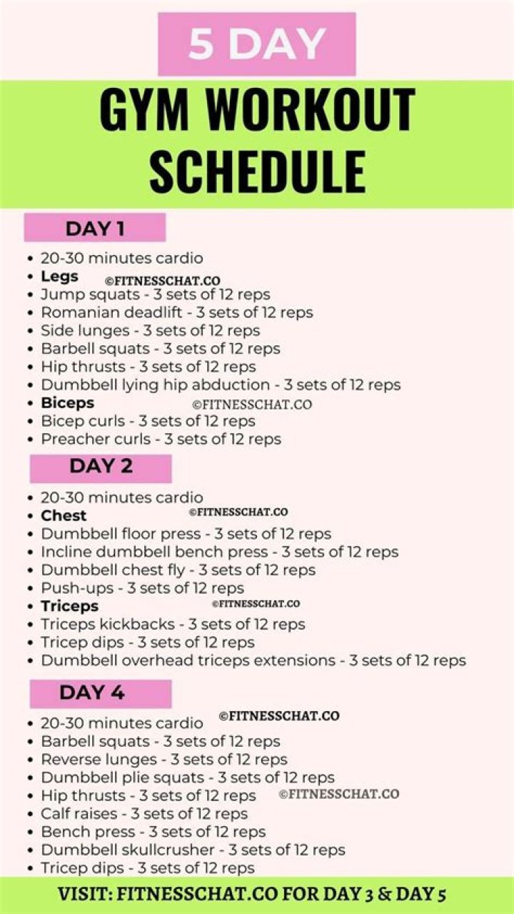 Is it okay to skip workout every other day?