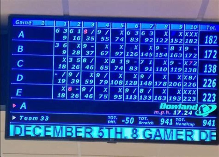 What is a bowling handicap?