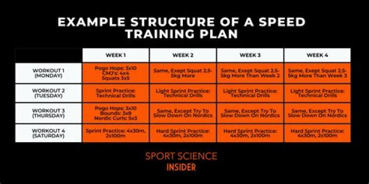What is speed and its types physical education?