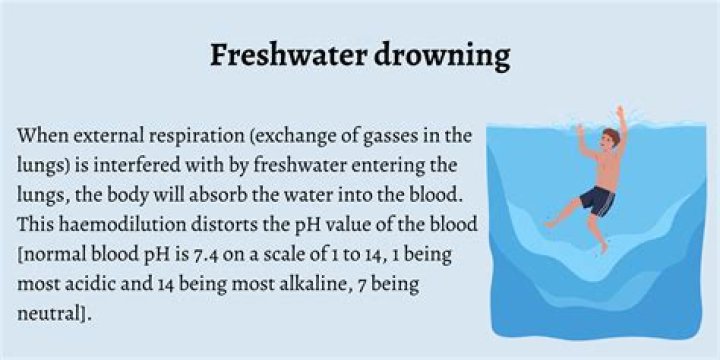 What is the cause of death in fresh water drowning?