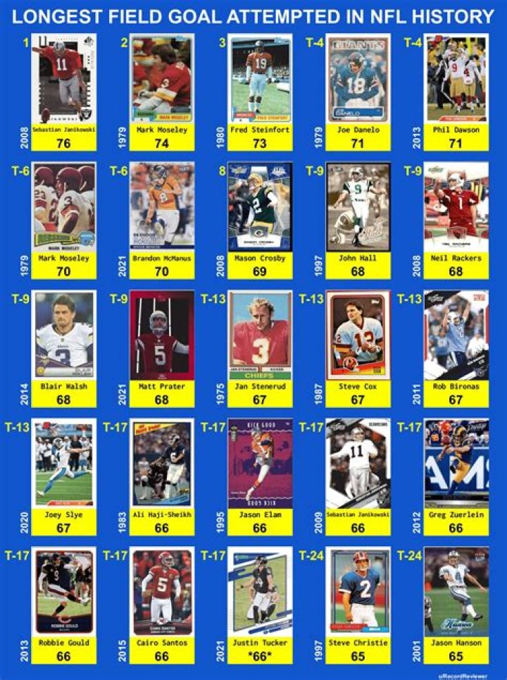 What is the longest field goal attempt in NFL history?