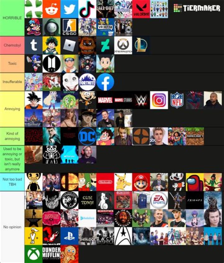 What is the most toxic fandom?