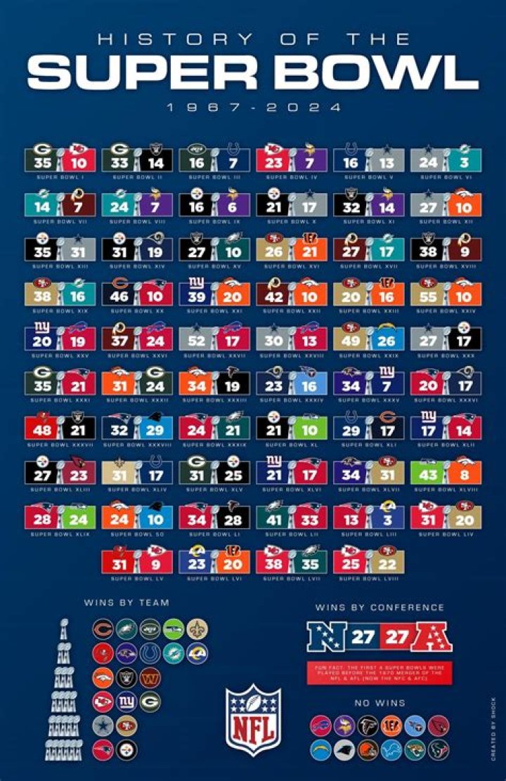 Where was the first Super Bowl played?