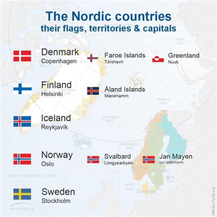 Which Scandinavian country speaks the most English?