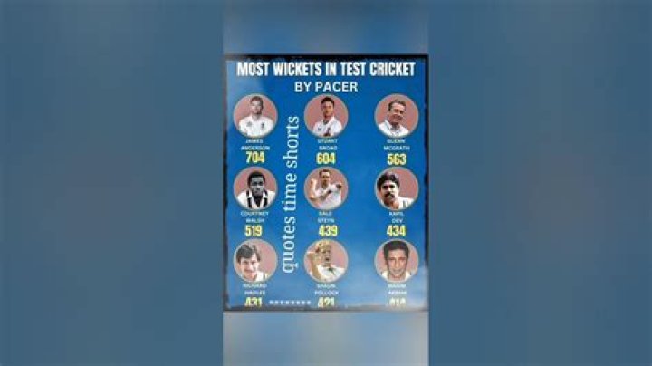 Who took most wickets in test?